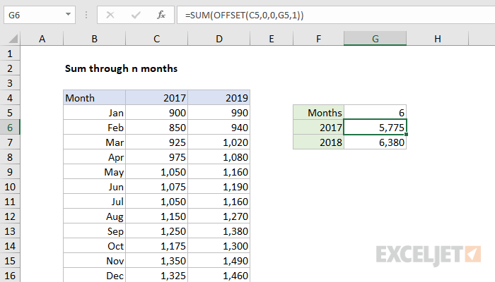 sum-through-n-months-excel-formula-exceljet